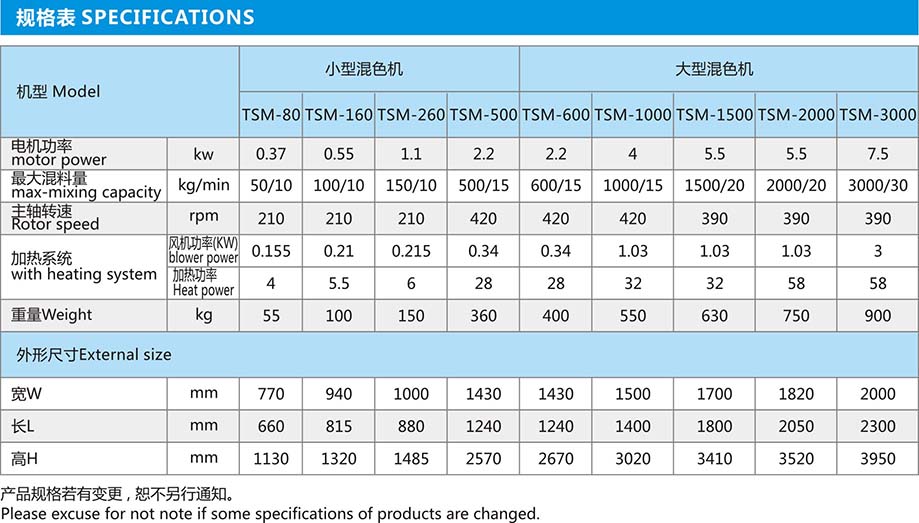 大型螺旋混料機規(guī)格表1.jpg