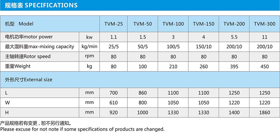 立式混料機規(guī)格表1.jpg