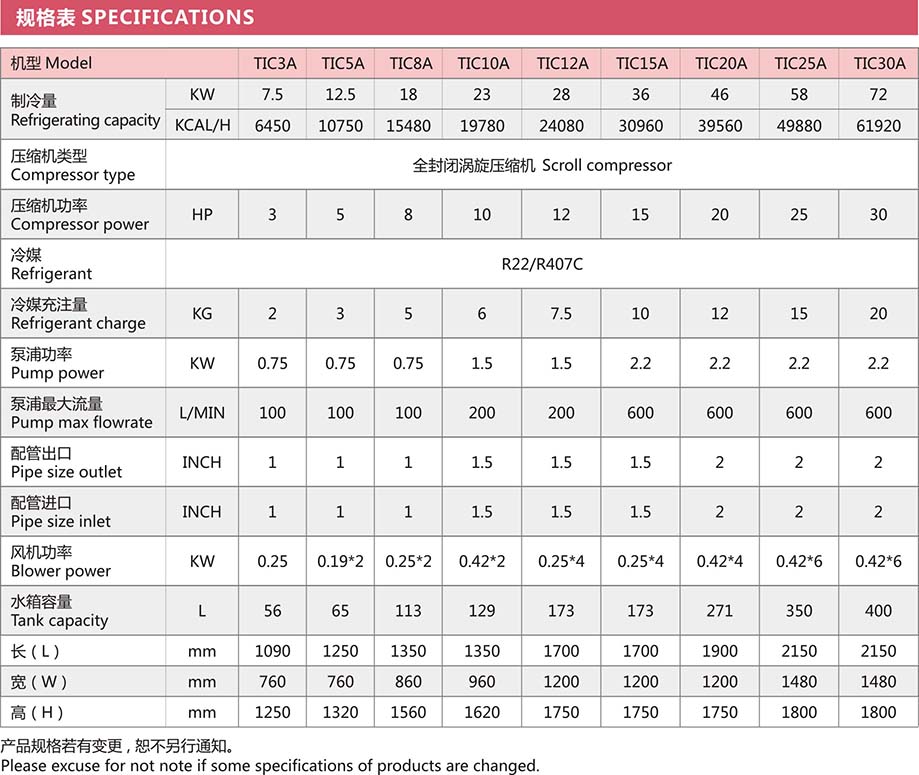 風(fēng)冷式工業(yè)冷水機(jī)規(guī)格表.jpg