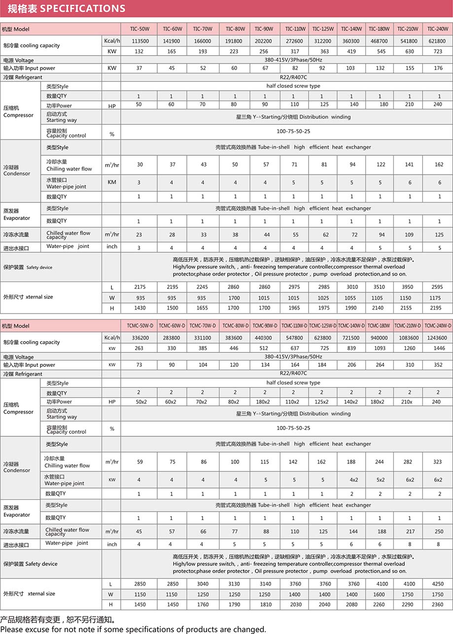 水冷螺桿冷水機(jī)規(guī)格表1.jpg