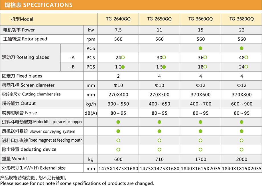 靜音集中粉碎機(jī)規(guī)格表1.jpg