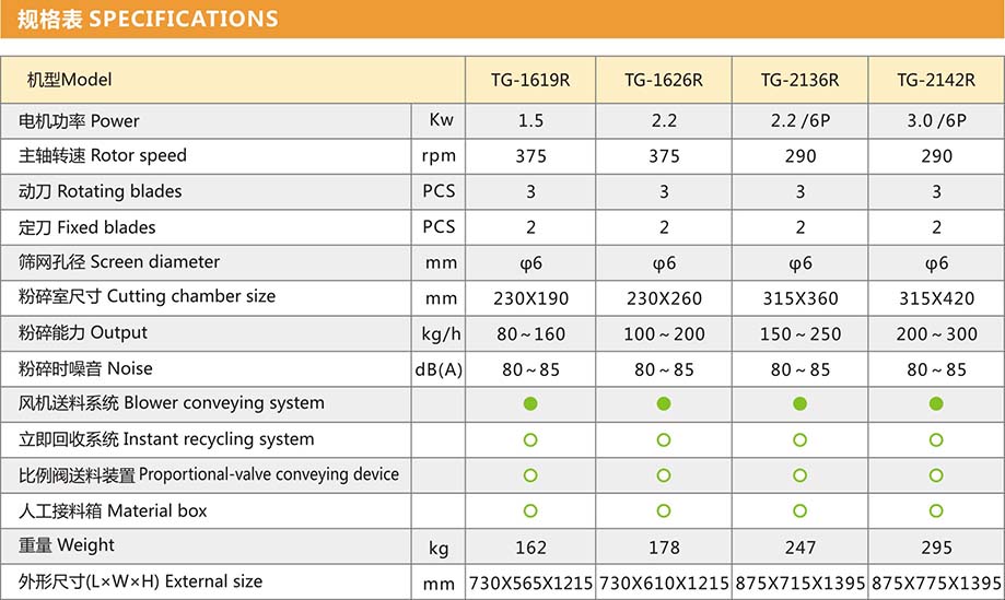 中速機(jī)邊粉碎機(jī)規(guī)格表1.jpg