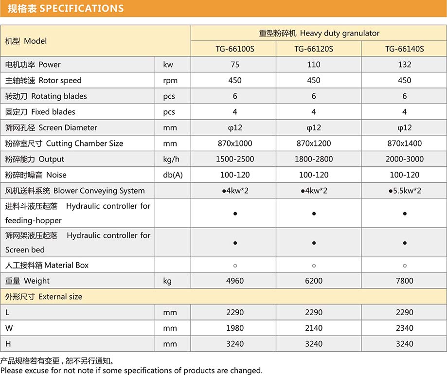 重型粉碎機規(guī)格表1.jpg