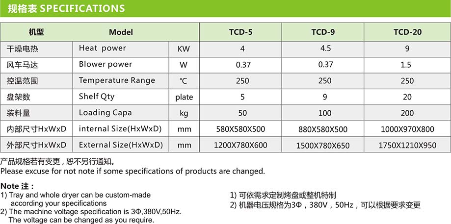 箱形干燥機(jī)規(guī)格表1.jpg