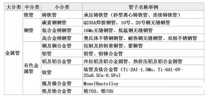 自動(dòng)配料系統(tǒng)金屬管